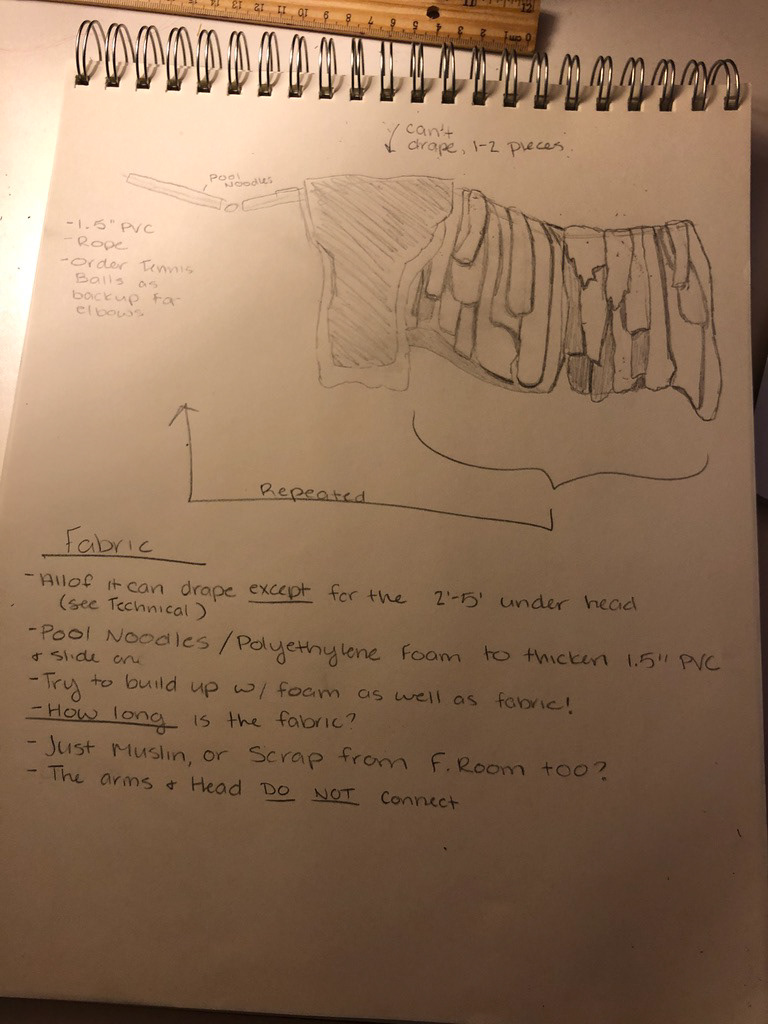 Hymen Body Puppet Sketch