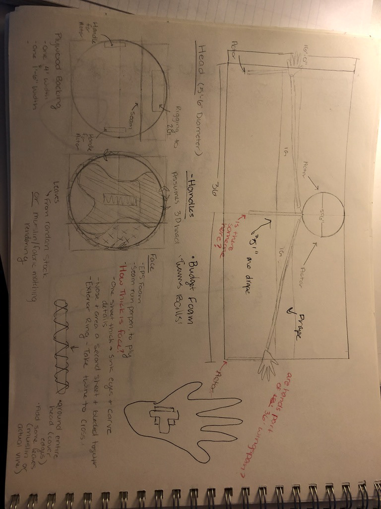 Hymen Puppet Overview Sketch