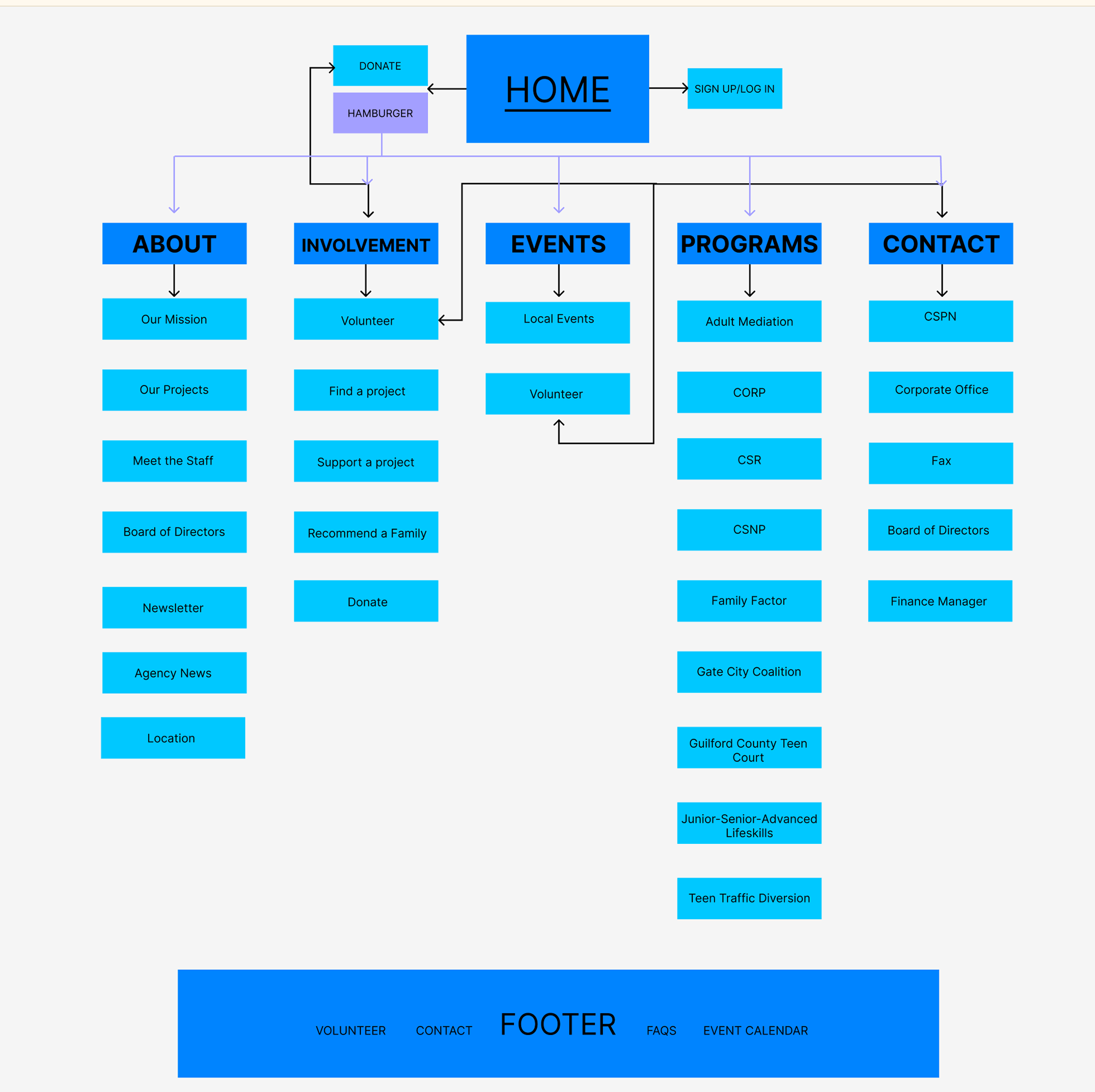 Site Map