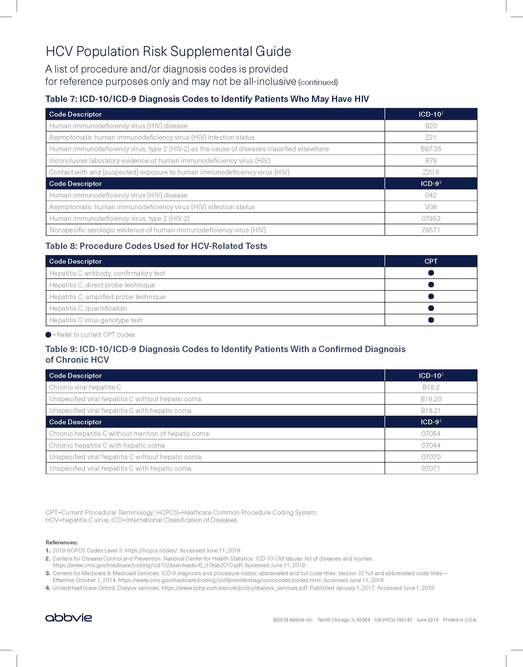 AbbVie HCV Population Risk Supplemental Guide, back cover, 2019