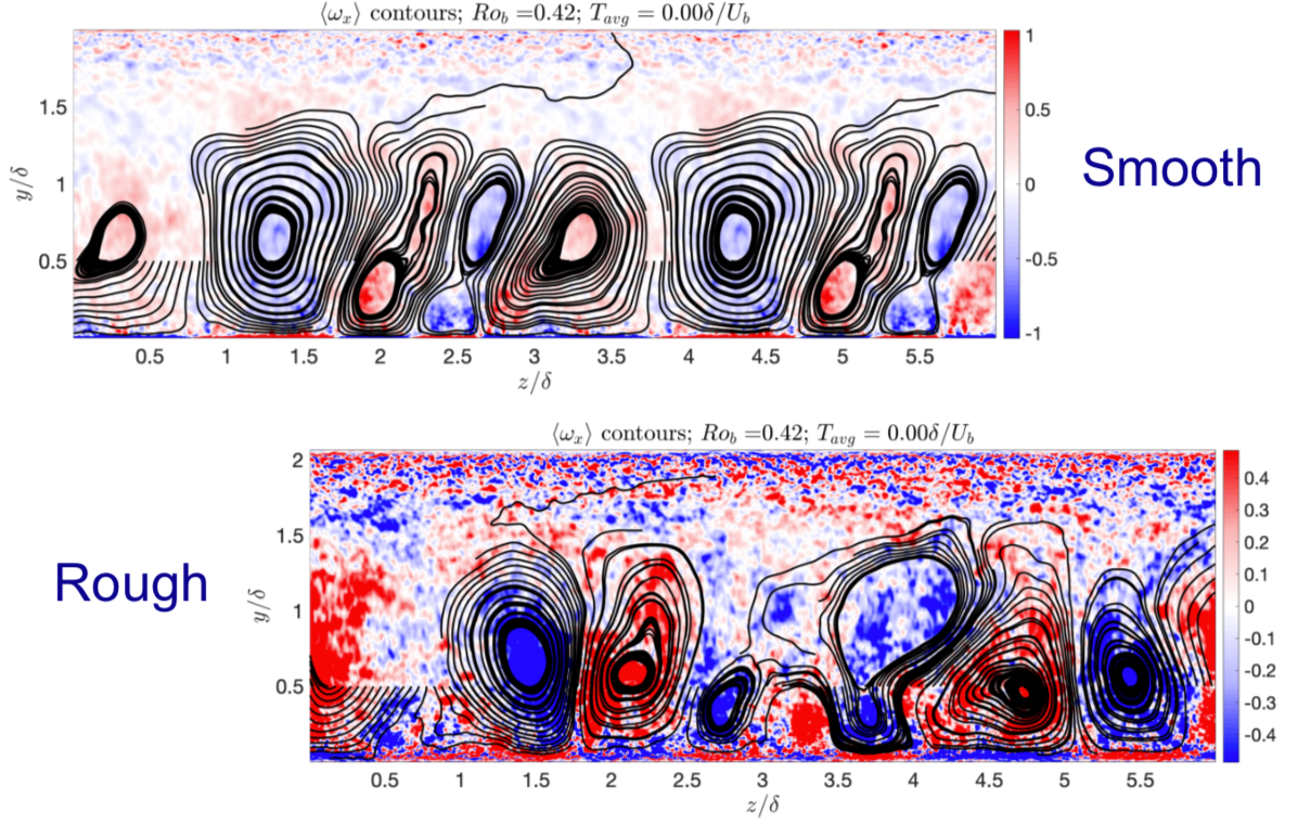 Rotating channel flows