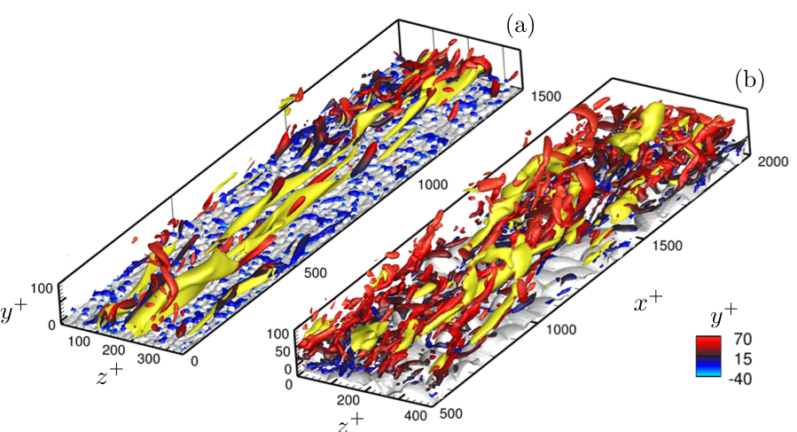 Sink flow with surface roughness