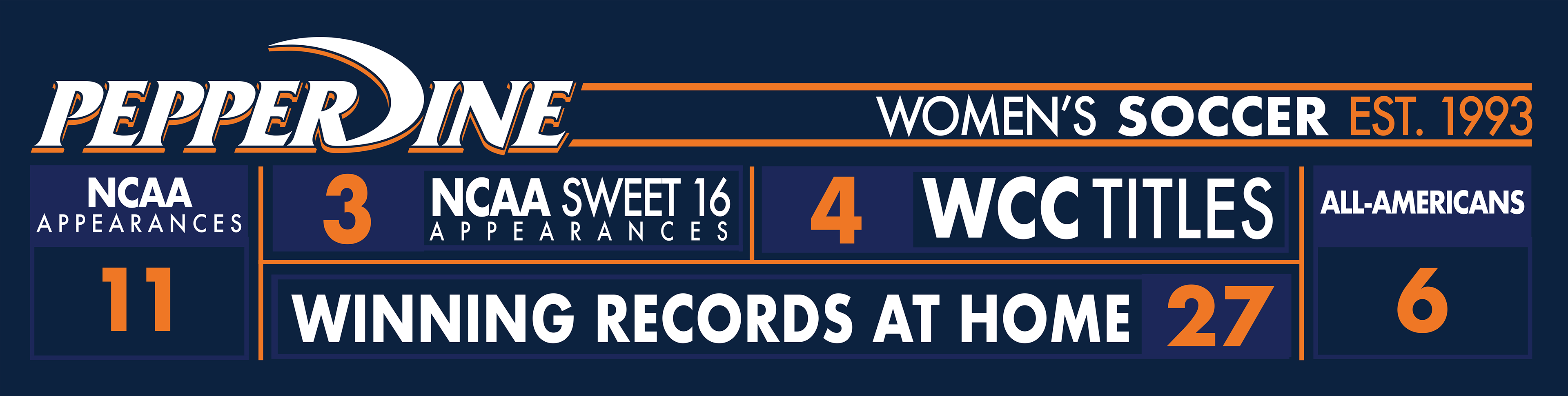 Women's soccer field banner numerology