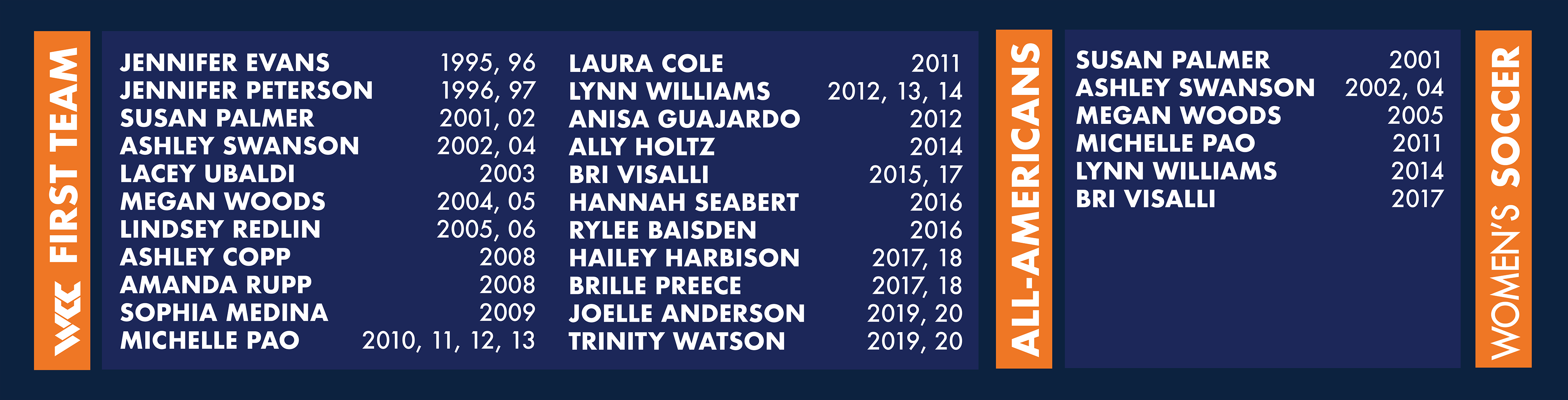 Women's soccer field banner individual achievements