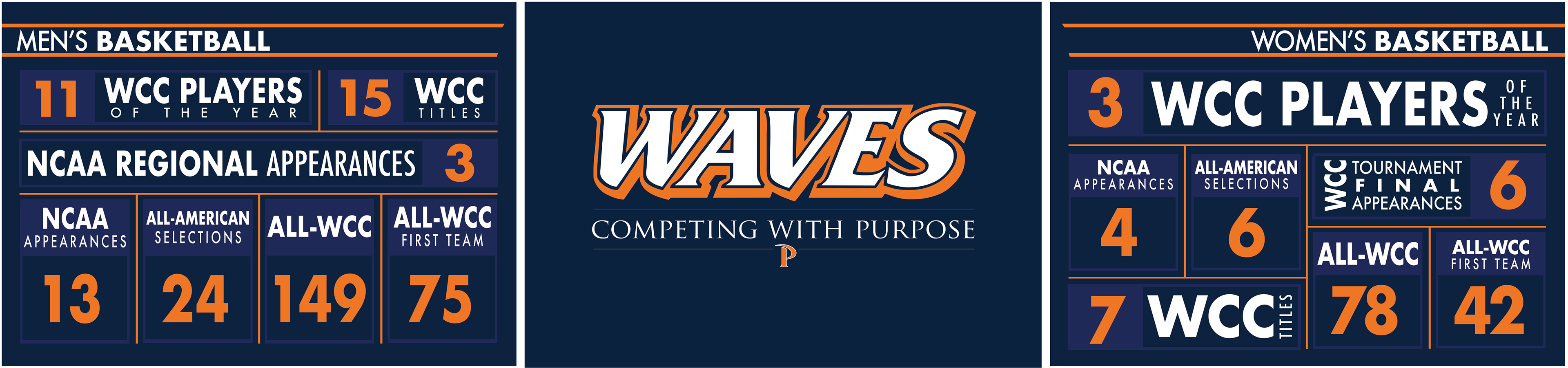 Basketball banners - backdrop behind backboard