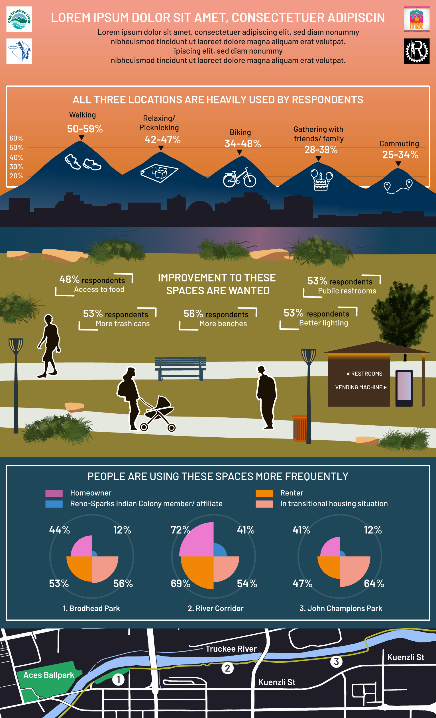 River Network (2024)