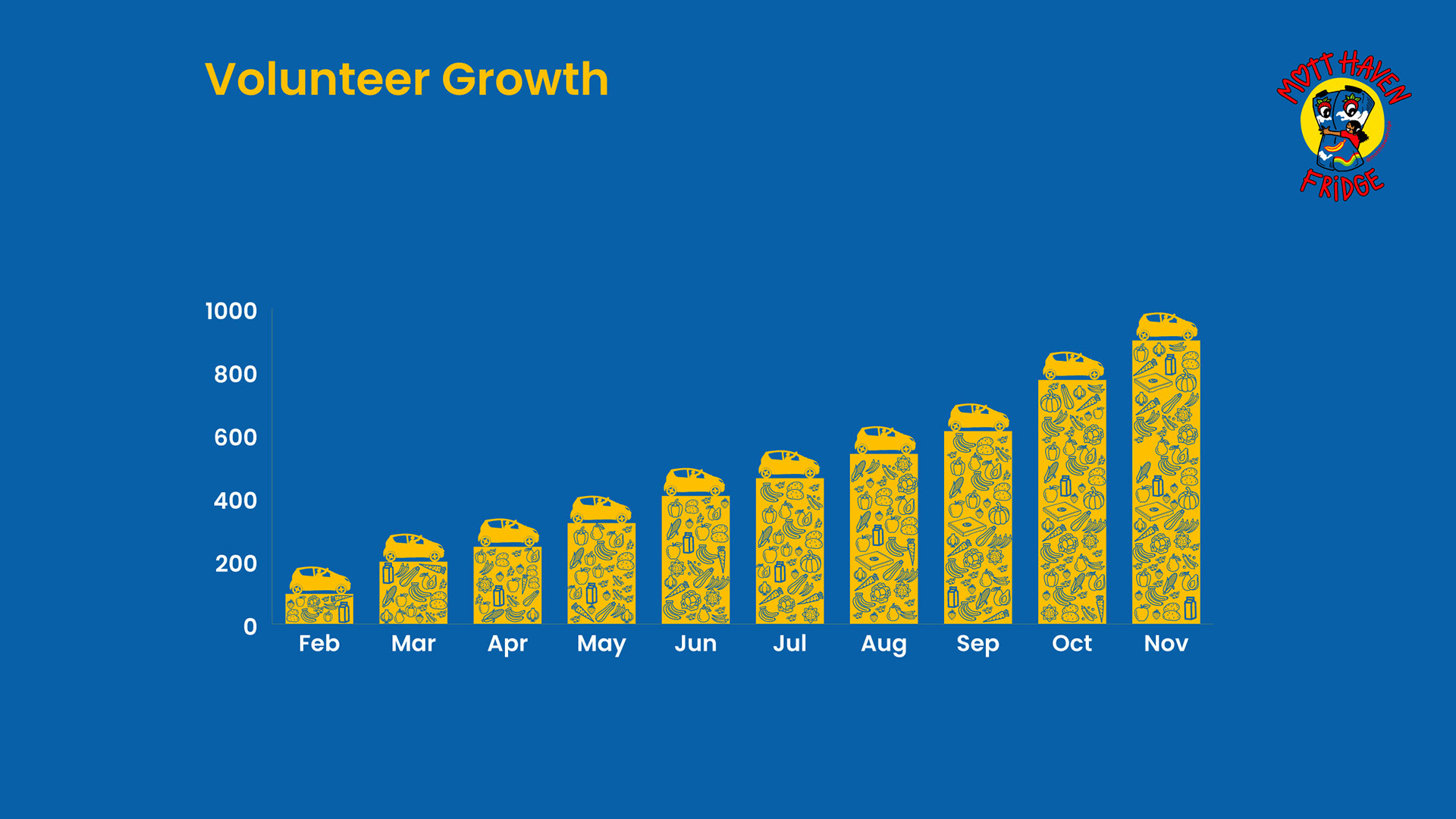 Grassroots Grocery (2022)