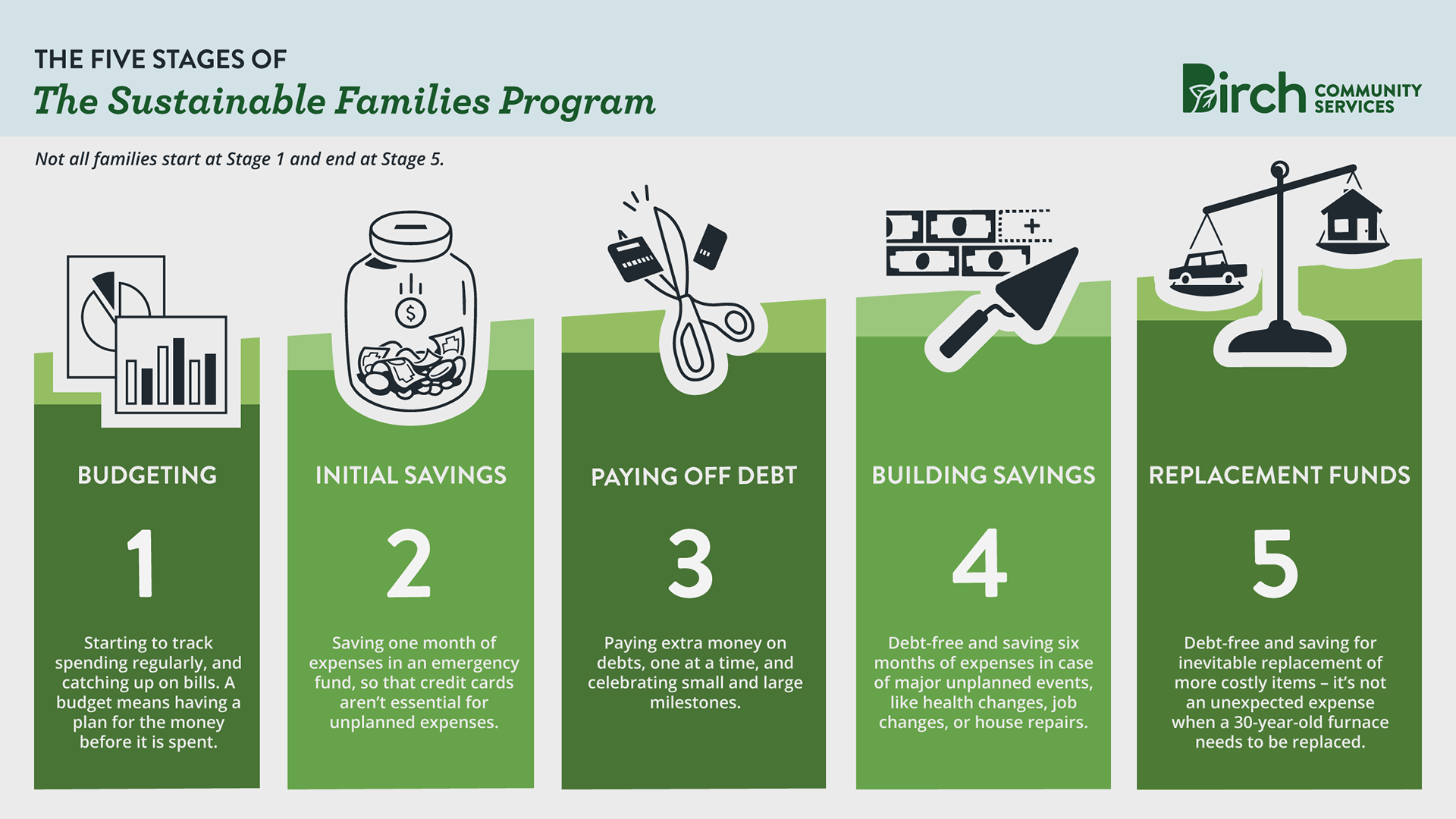 Birch Community Services, Inc. (2020)