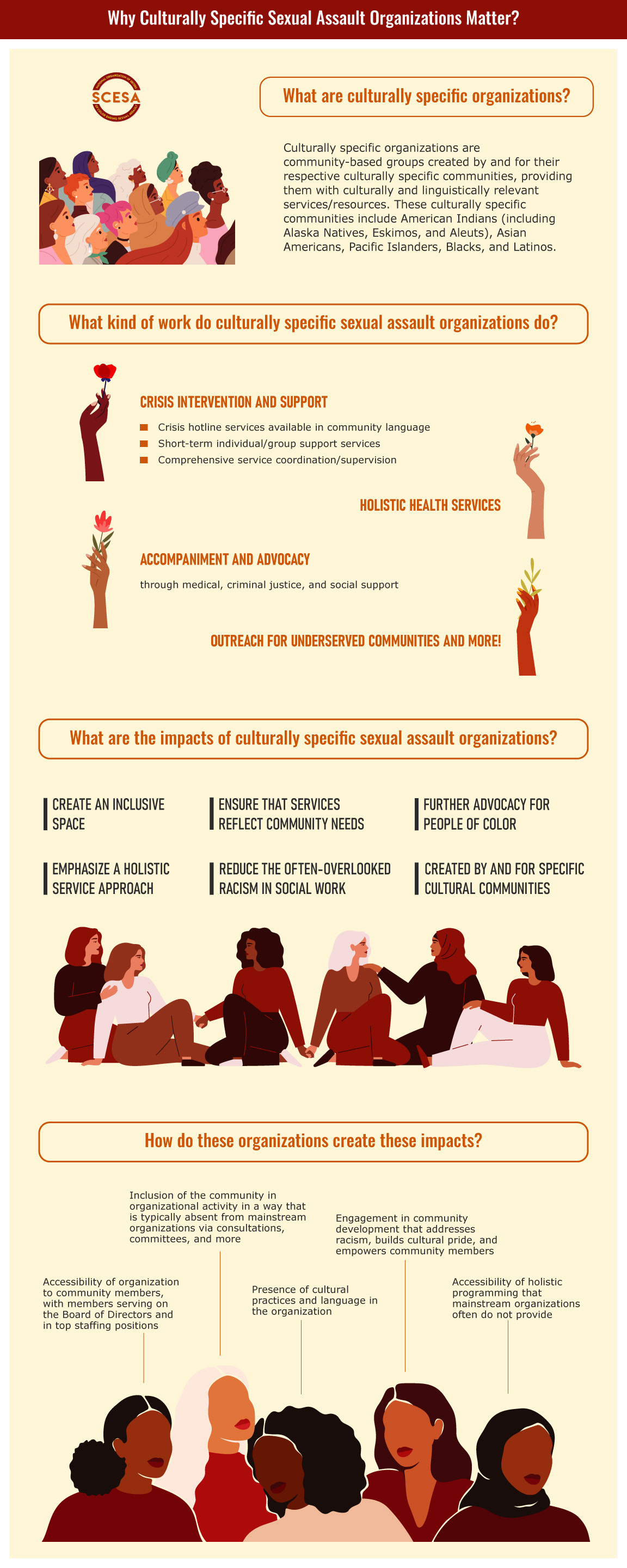 National Organization of Sisters of Color Ending Sexual Assault (2023)