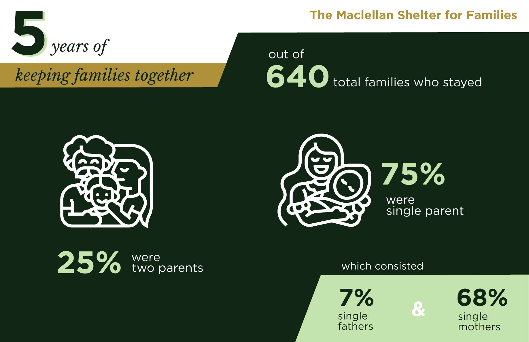 Chattanooga Community Kitchen (2020)