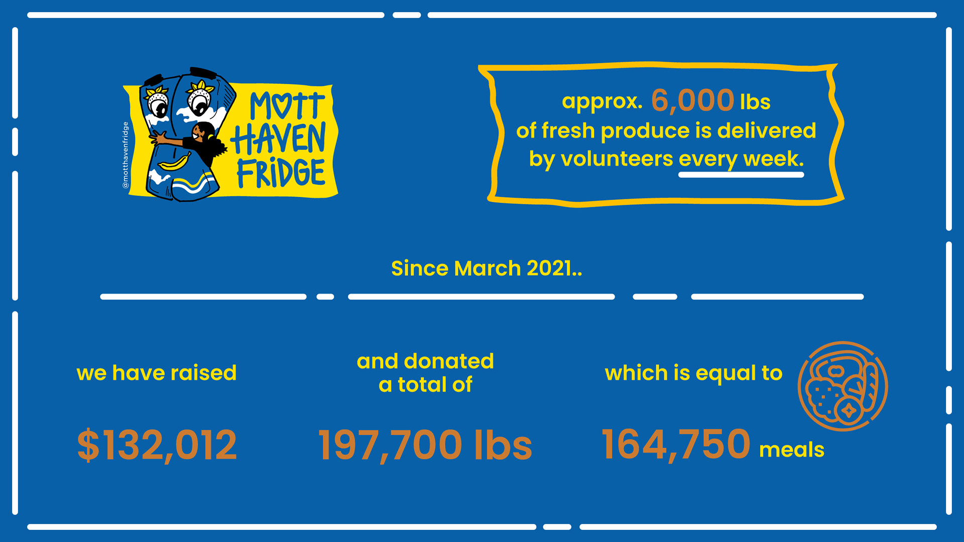 Grassroots Grocery (2022)