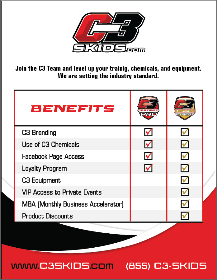 Benefits Comparison Chart
