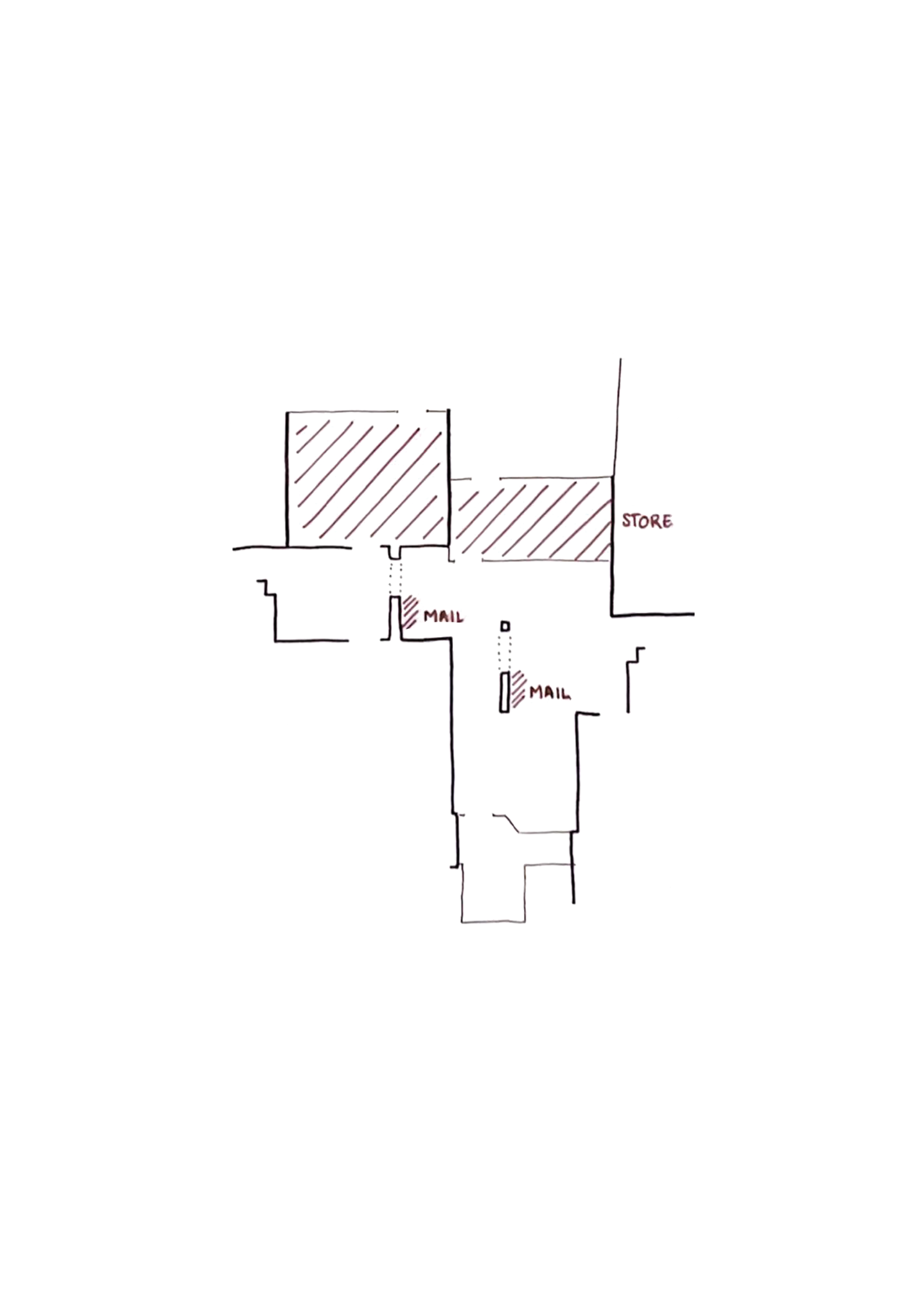 analysis of entrance usage