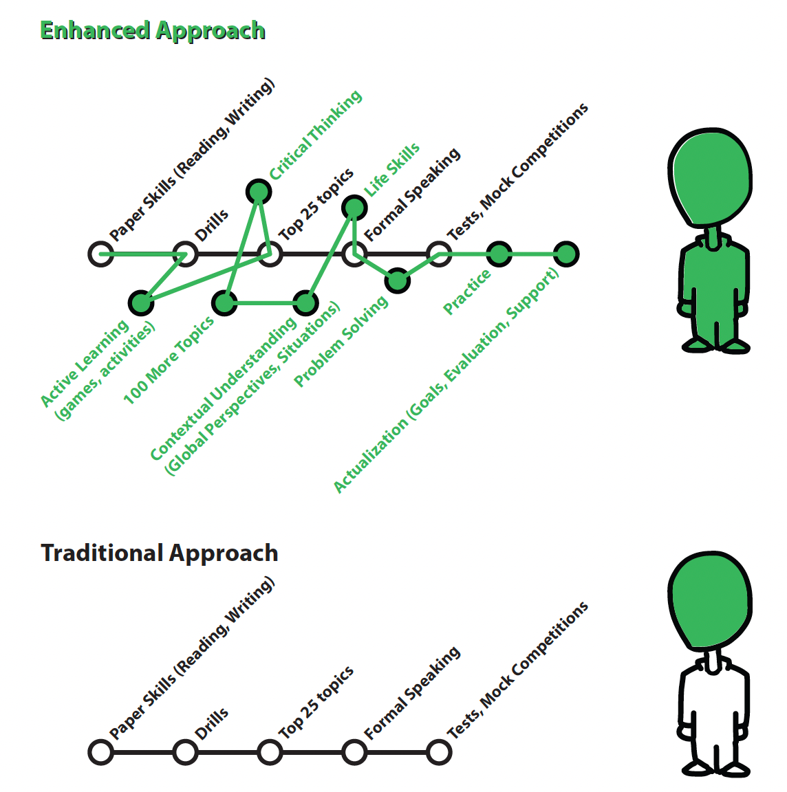 Curriculum Design