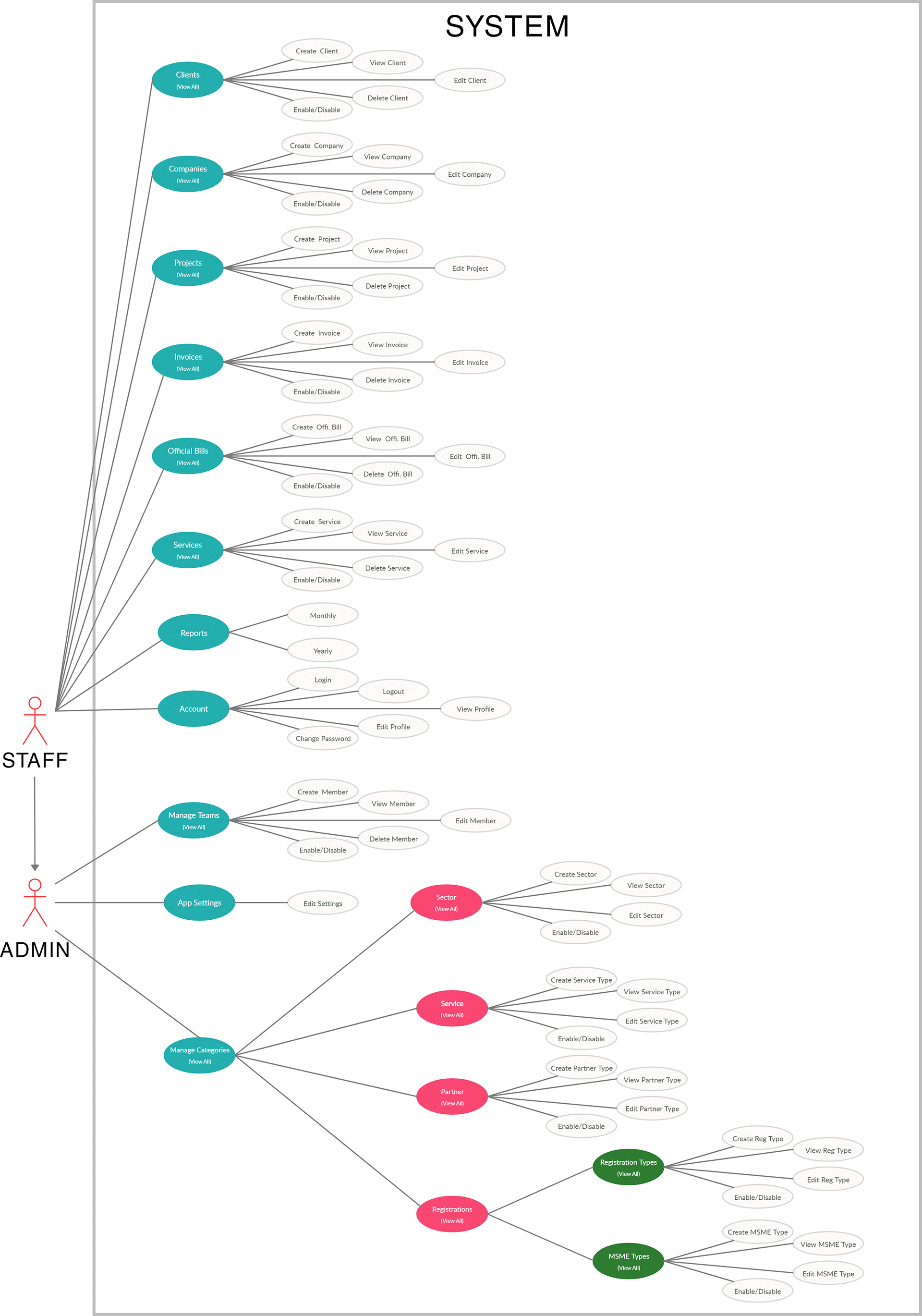 Fablab-WIS Basic Use Case Diagram