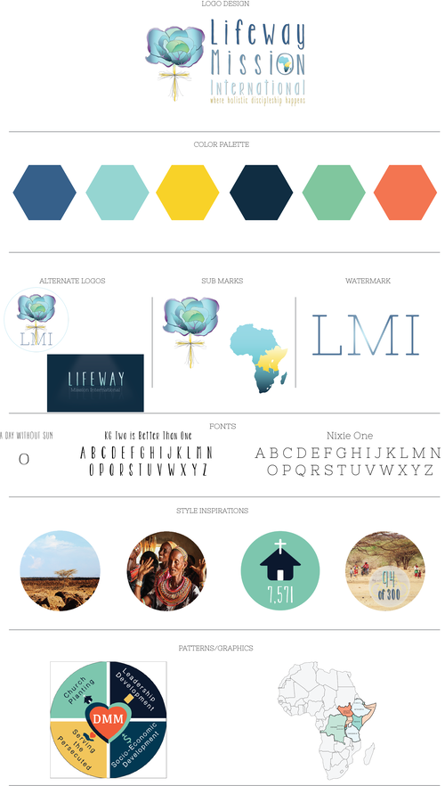 Branding Board