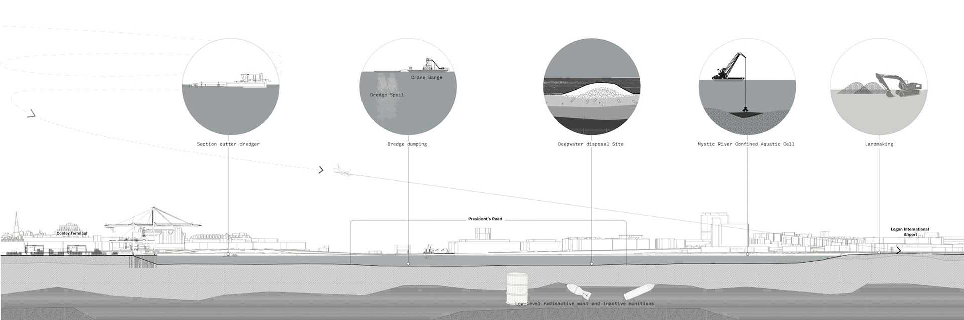 Harbor Section