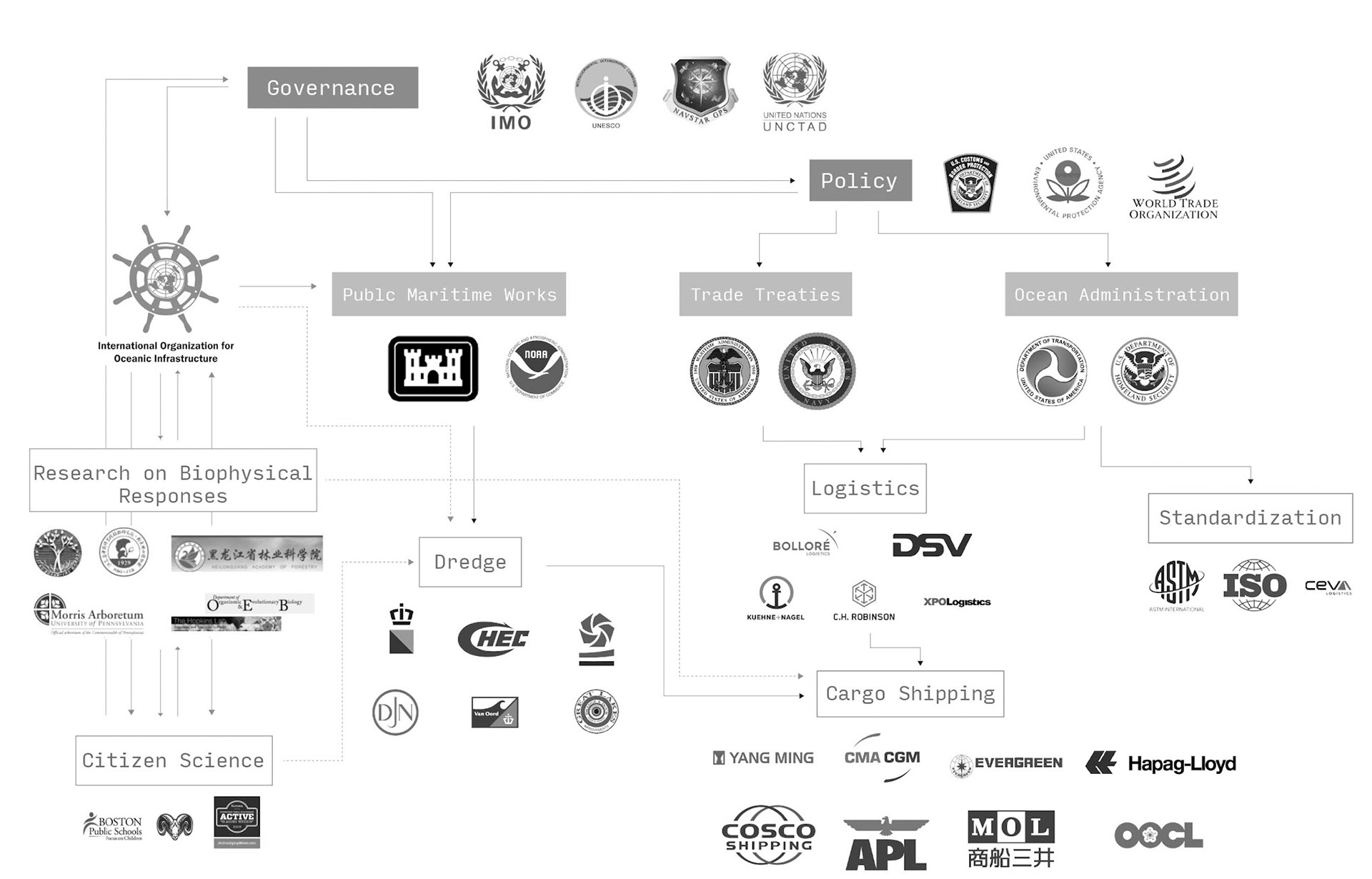 Stakeholder Diagram