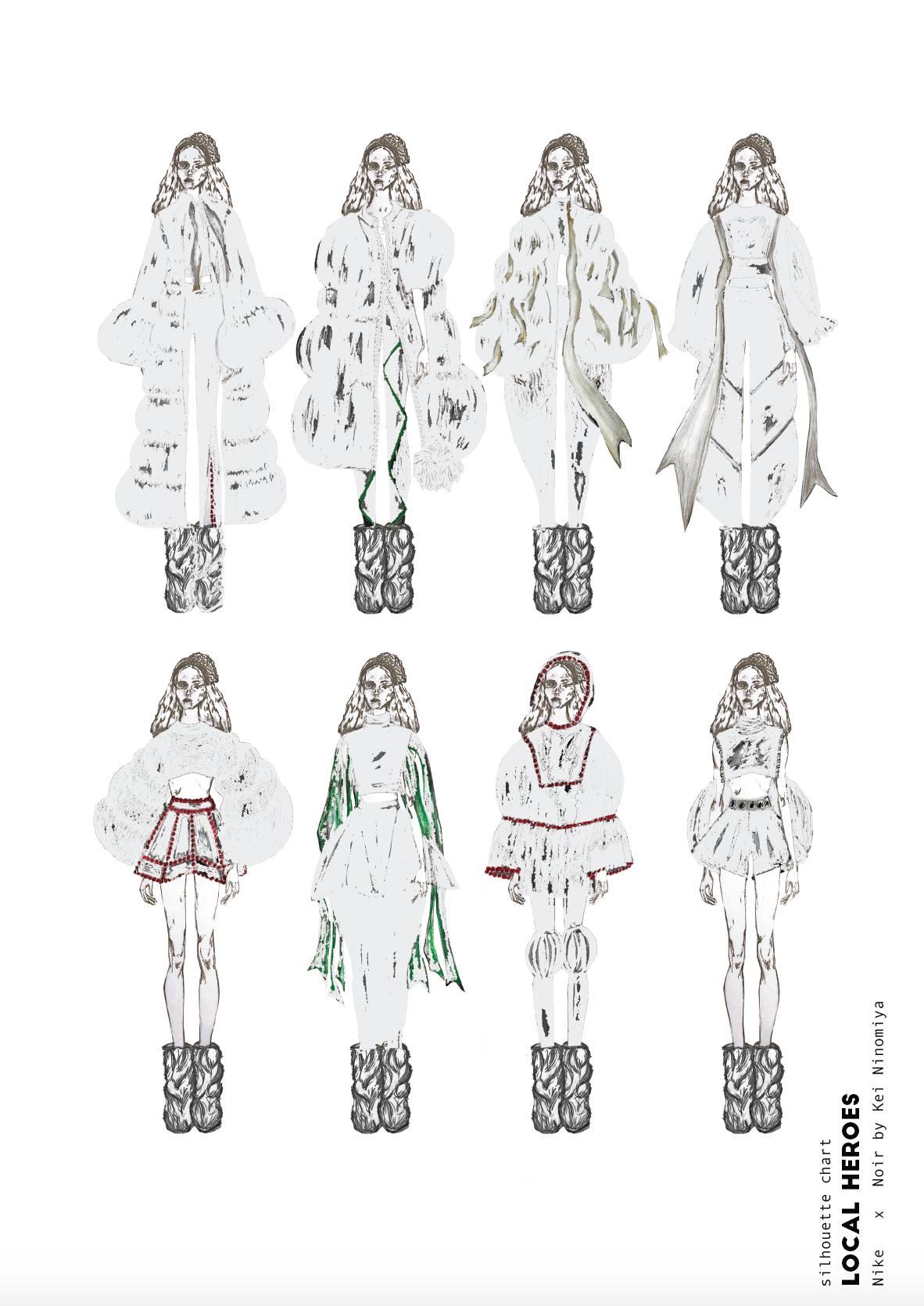 Silhouette Chart