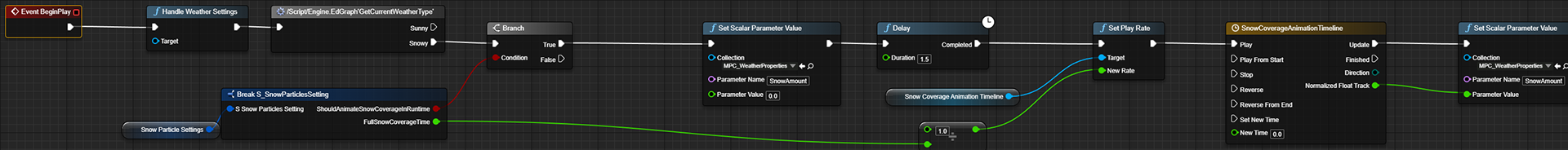 Set Snow Coverage Animation in Event Graph