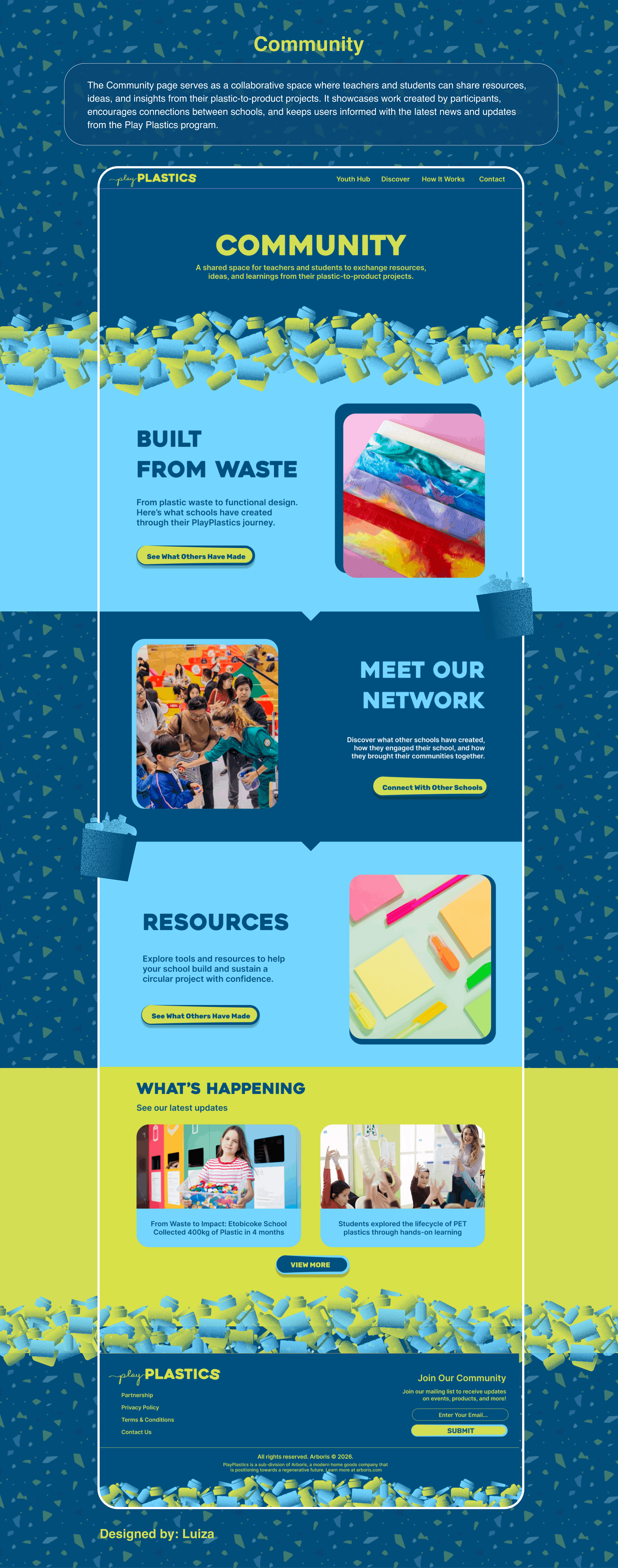 play plastics community page