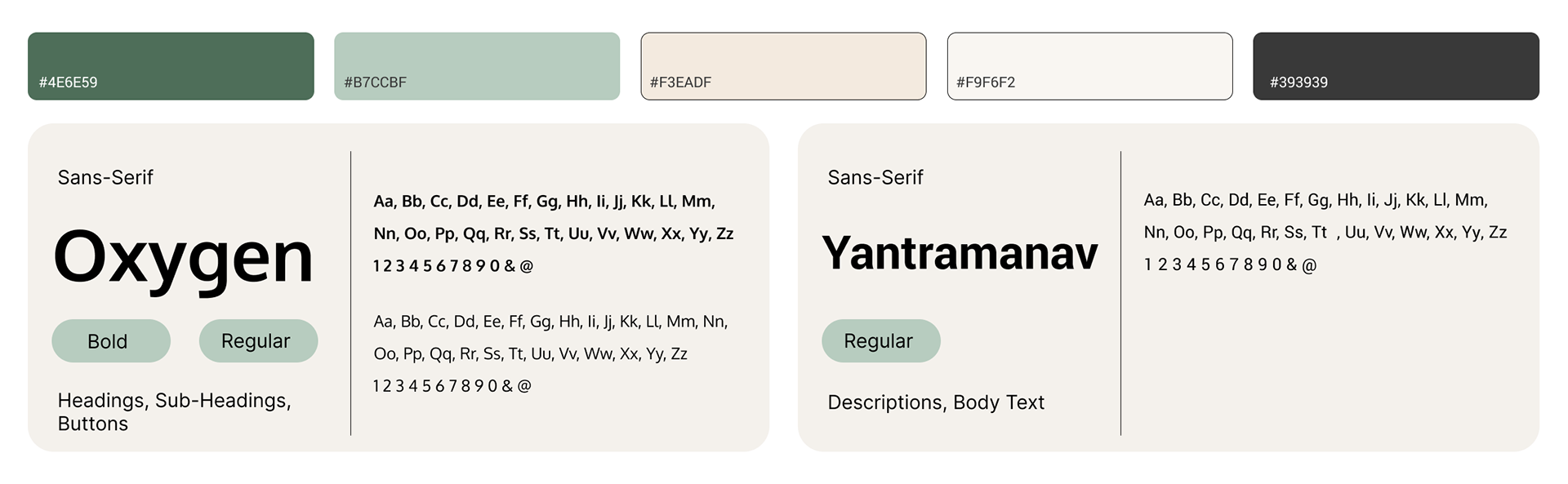 Goodreads style guide