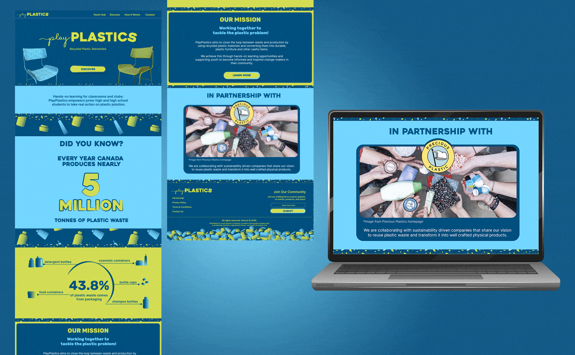 play plastics homepage