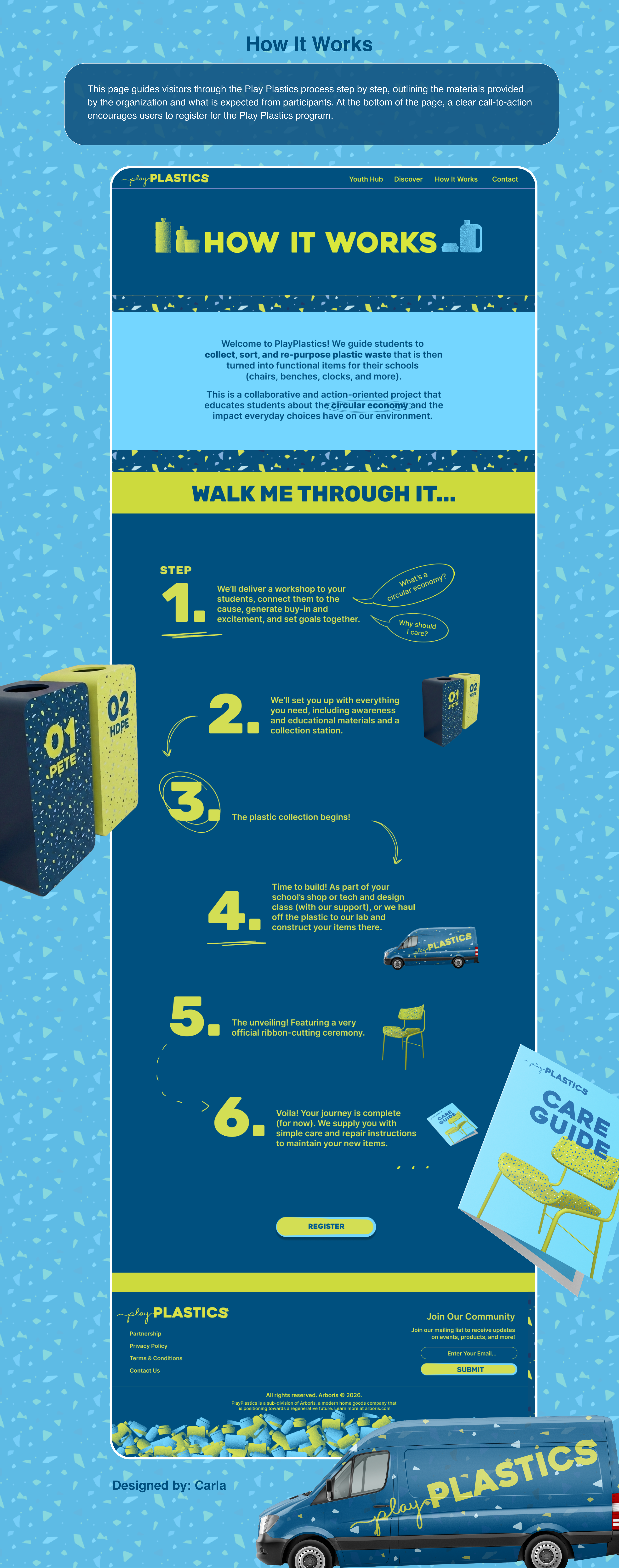 play plastics how it works page