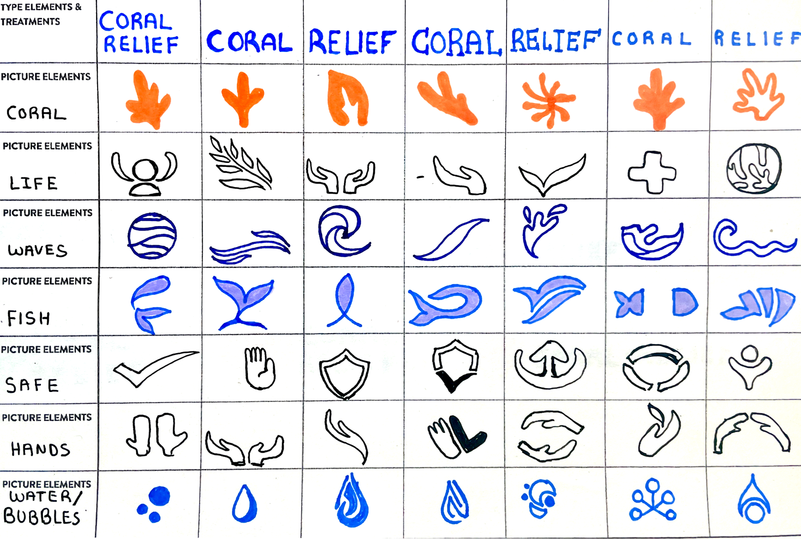 Coral Relief logo trials