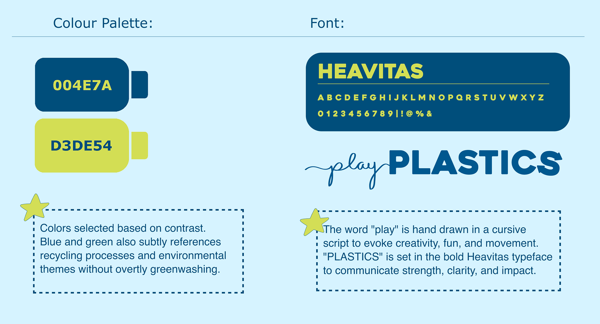 Play plastics style guide
