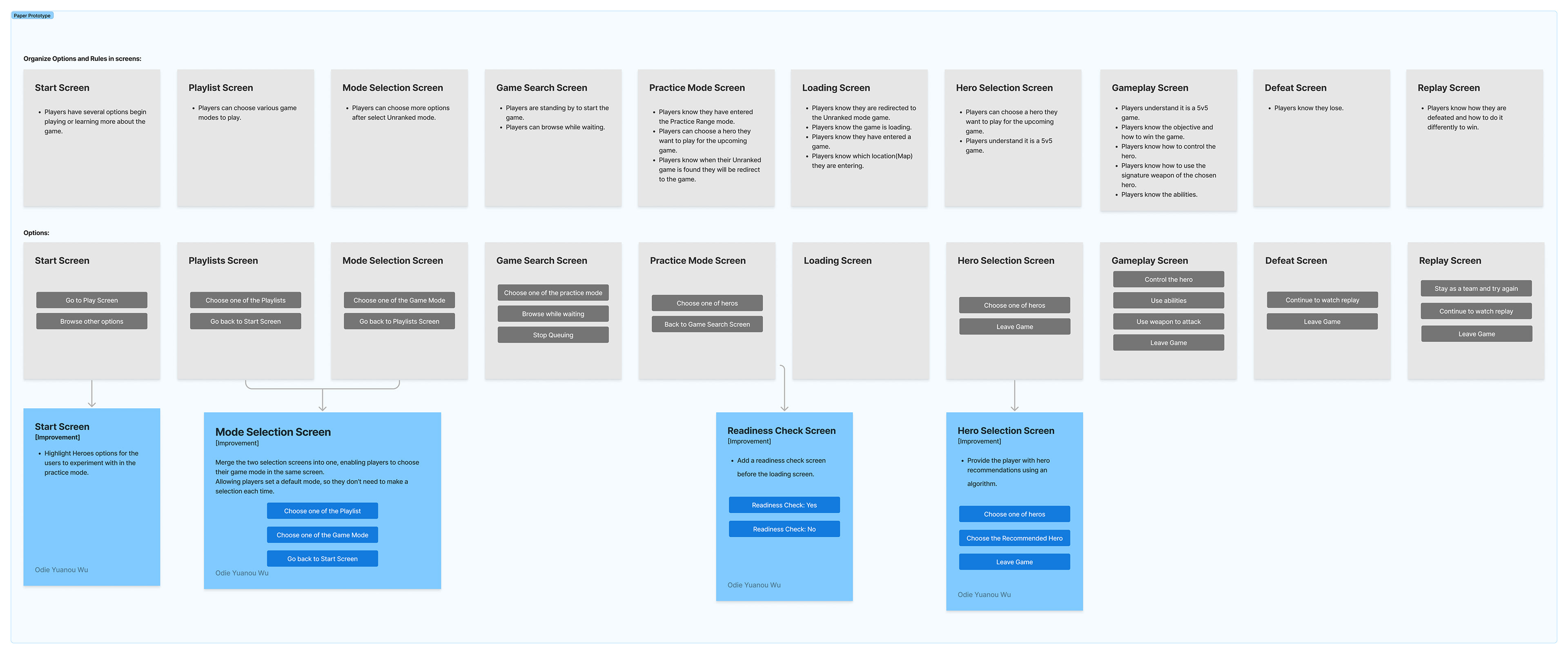 Prototype in Figma