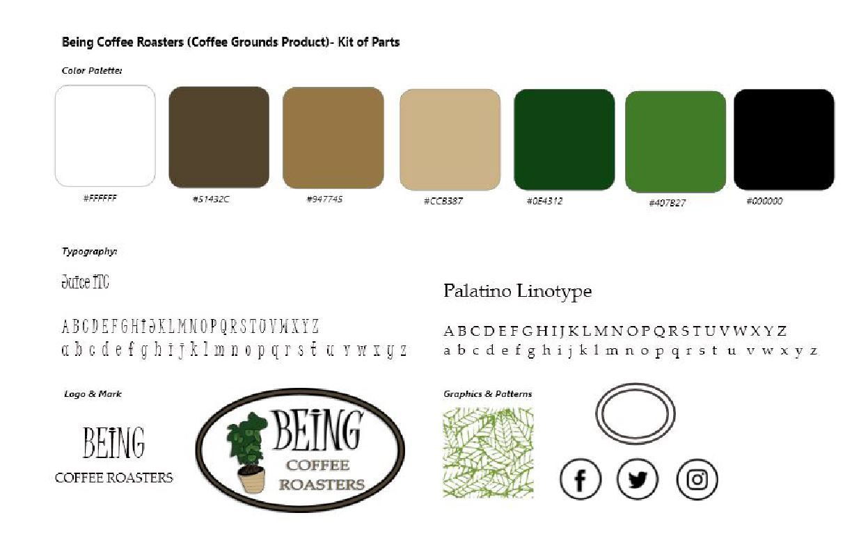 Being Coffee Roasters- Full Branding Kit of Parts (Original Branding)