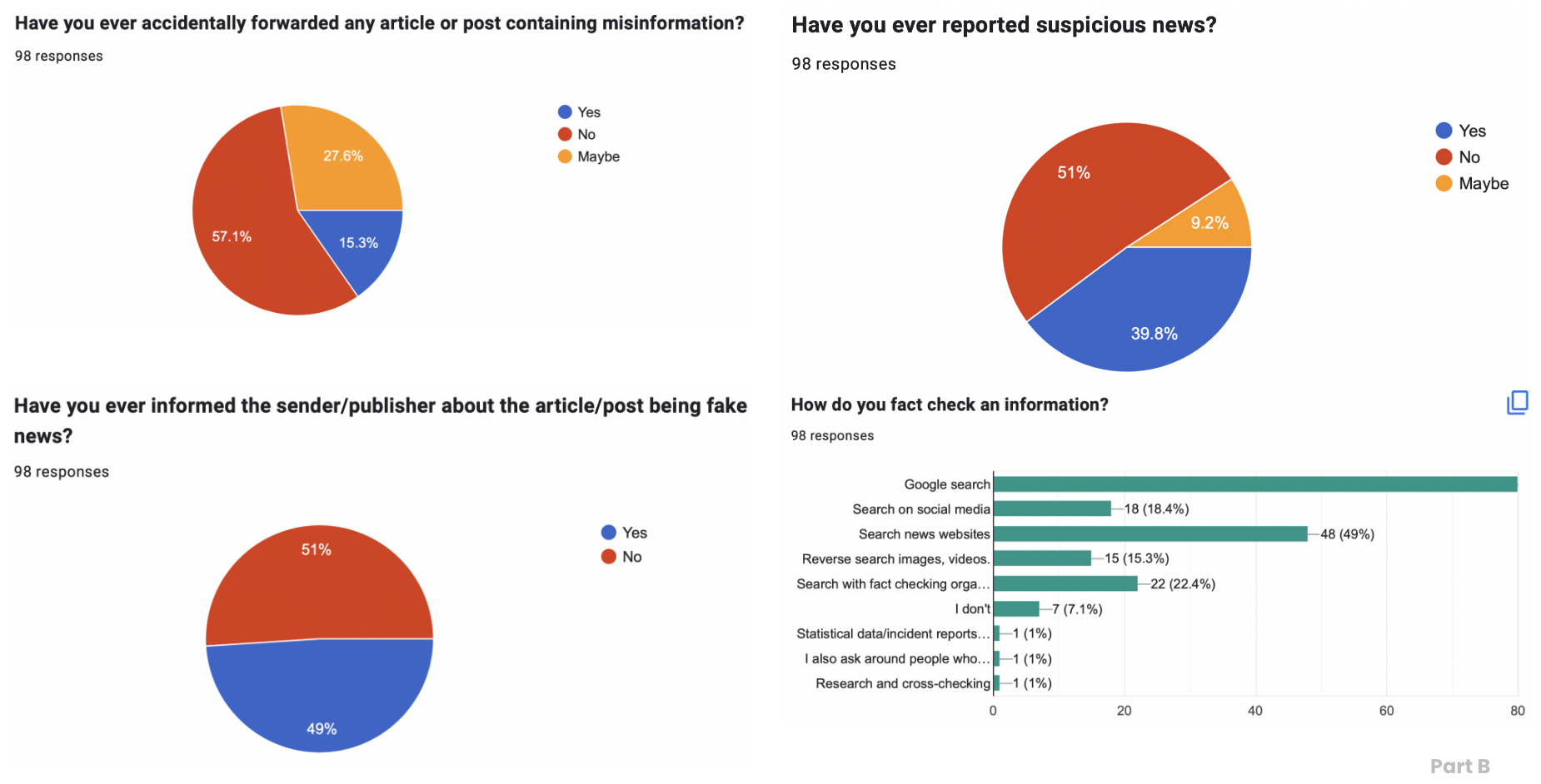 Online survey 3