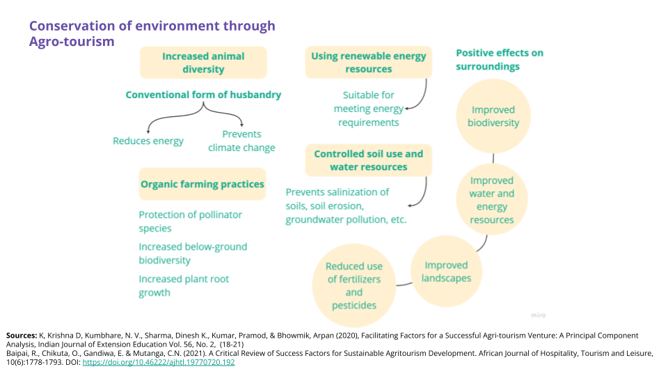 Benefits regarding conservation of environment