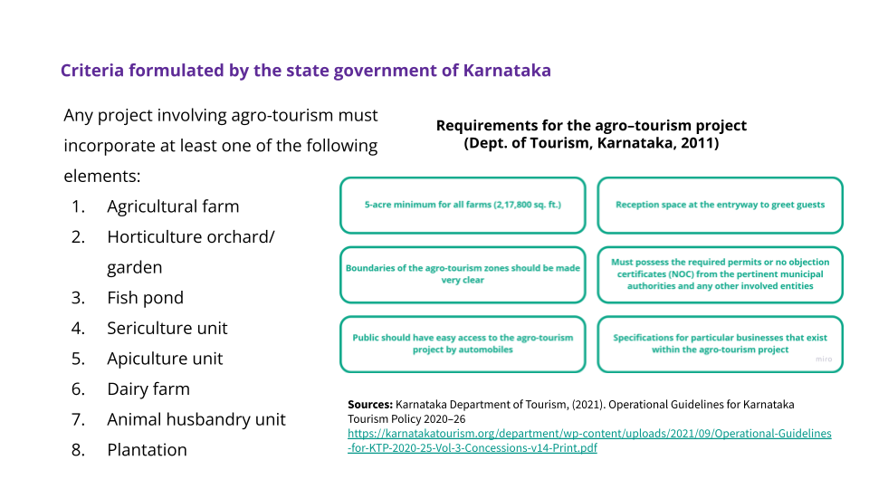 Govt. criteria for agro-tourism