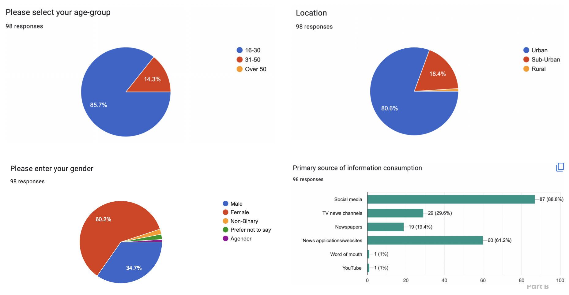 Online survey 1