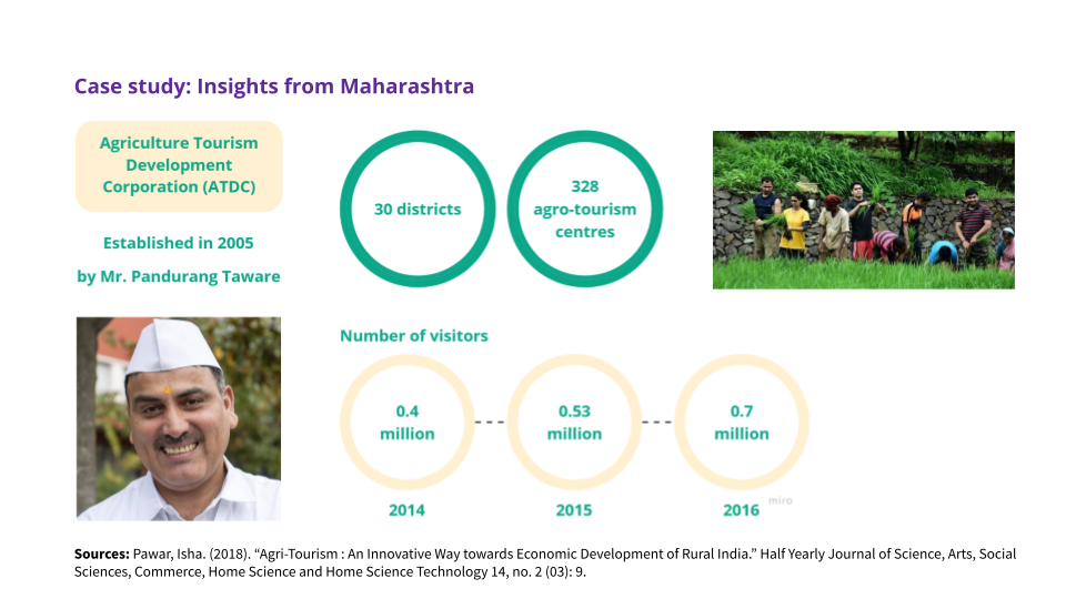 Case study from Maharshtra