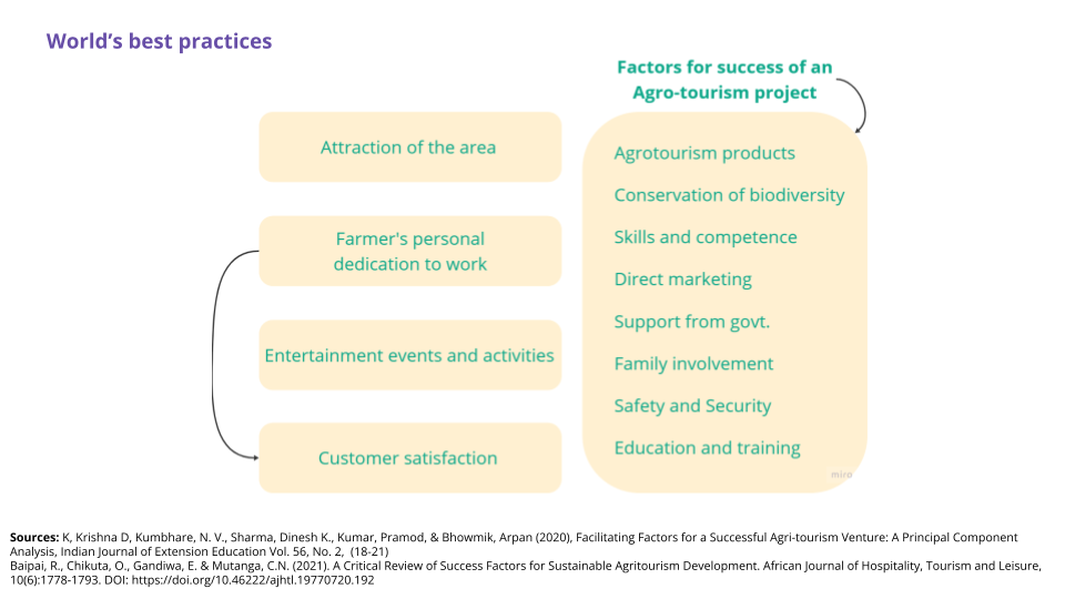 Agro-tourism - World best practices