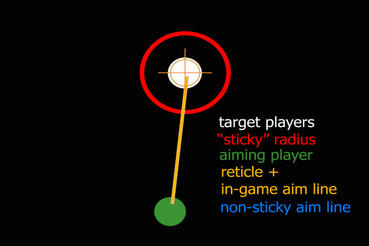 "Sticky" aiming for players on controller in Betrayal and Project Winter.