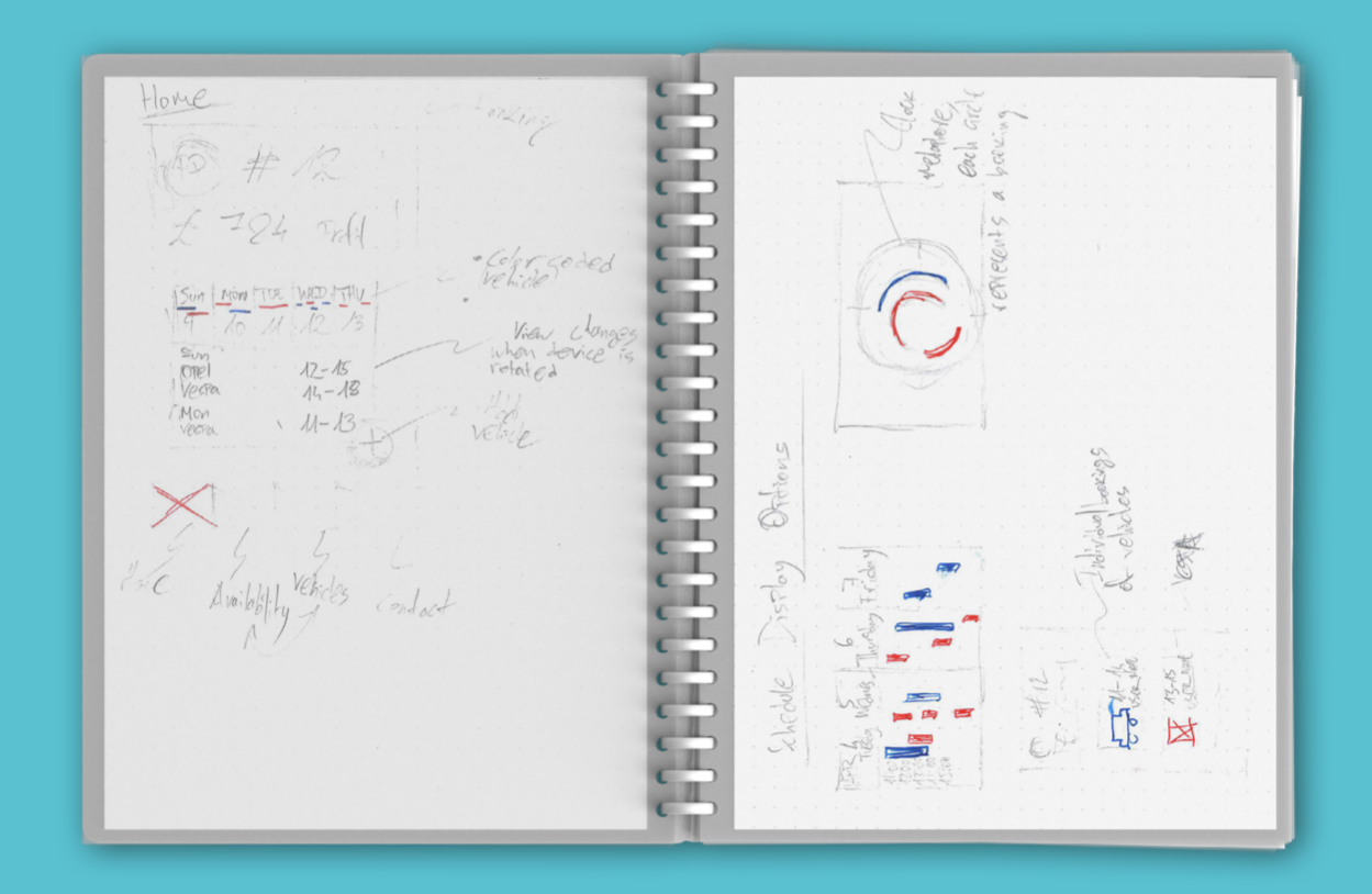 PEDL & LEND Early Visualisation Sketches