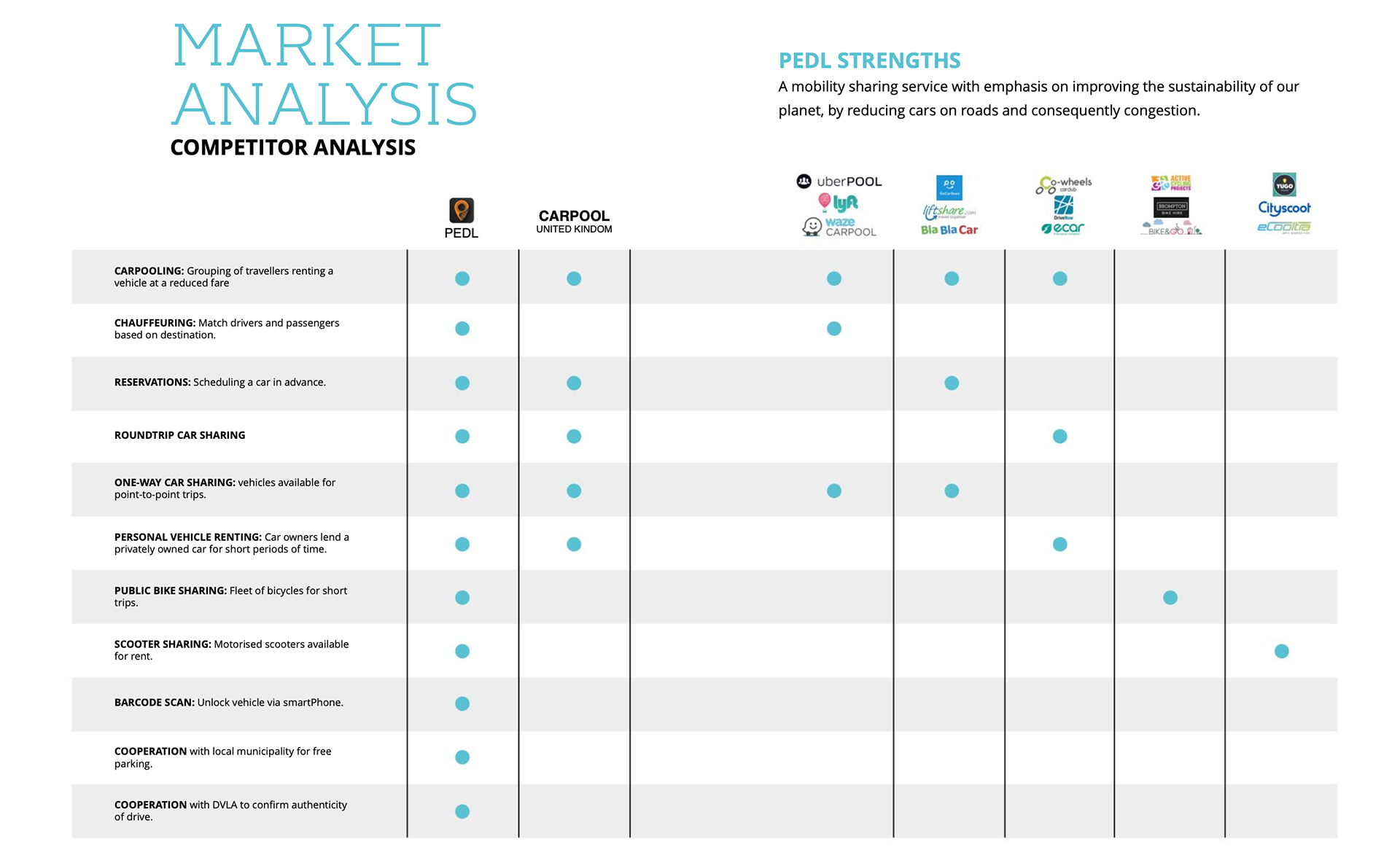 Market & Competitor Analysis
