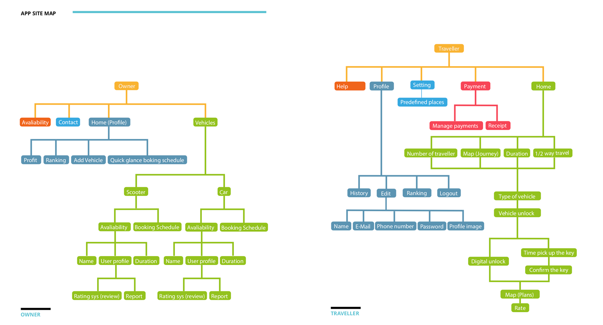 PEDL & LEND Sitemap