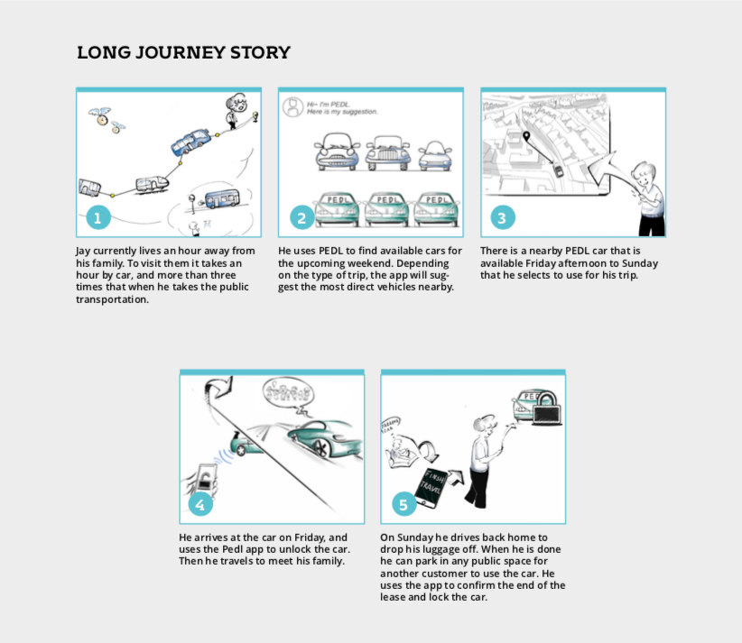 PEDL Long Journey Storyboard