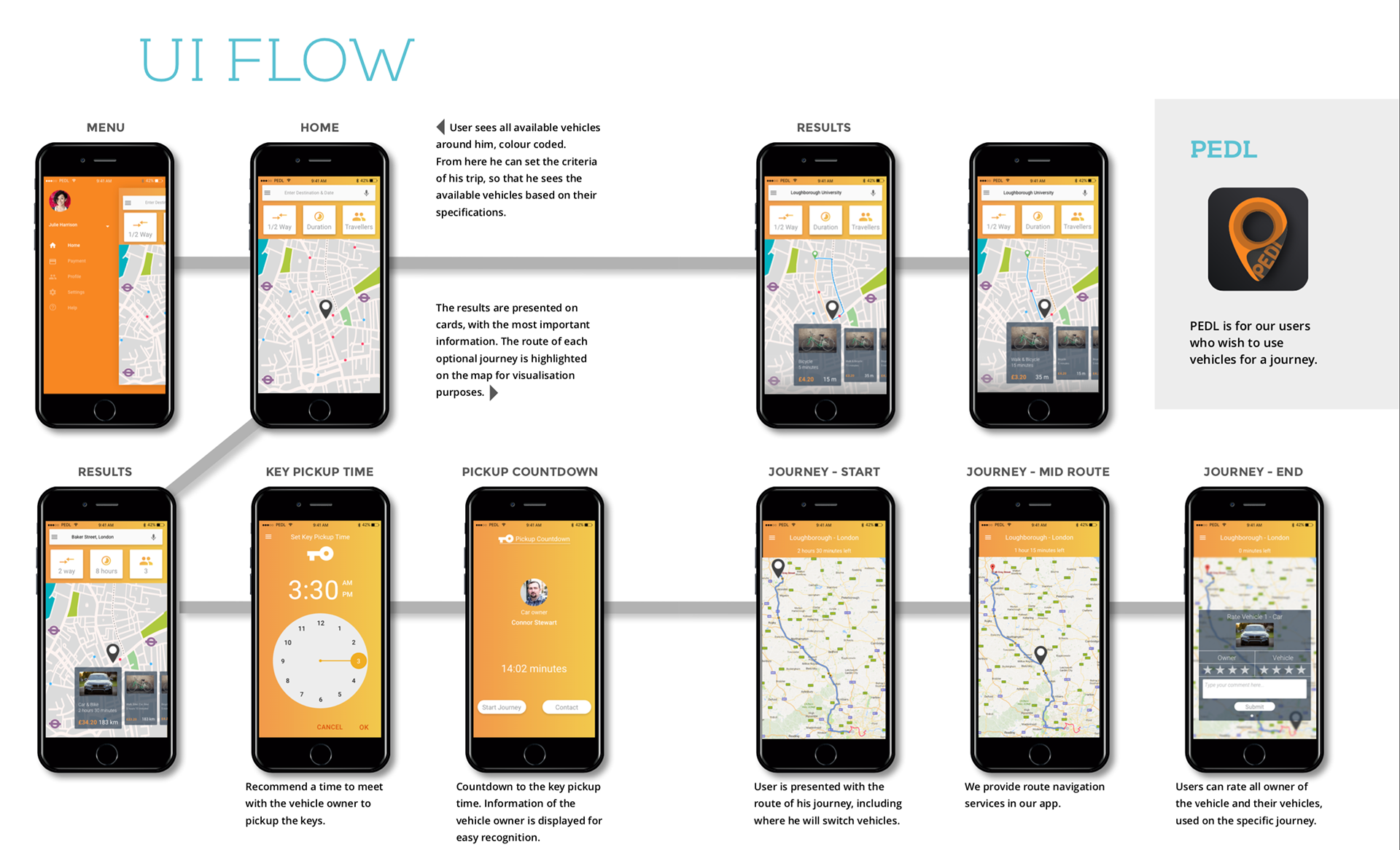 PEDL UI Flow & Prototype