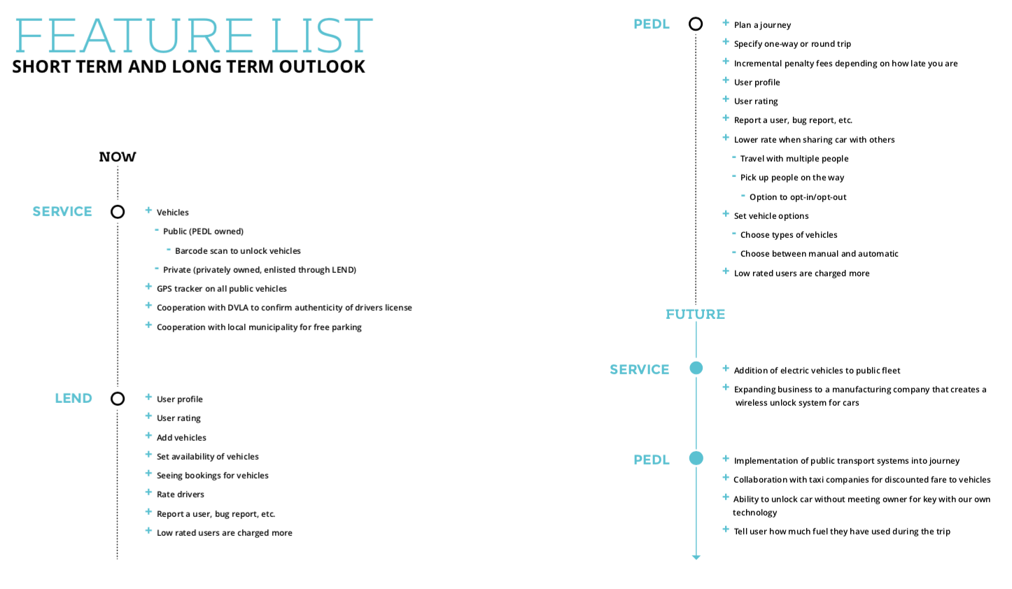PEDL - Design Solution Feature List