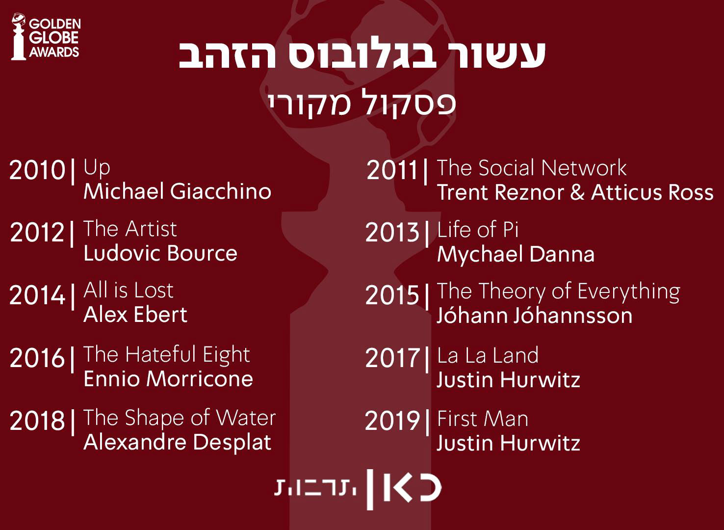 Kan Tarbut | Golden Globes Throughout the Years