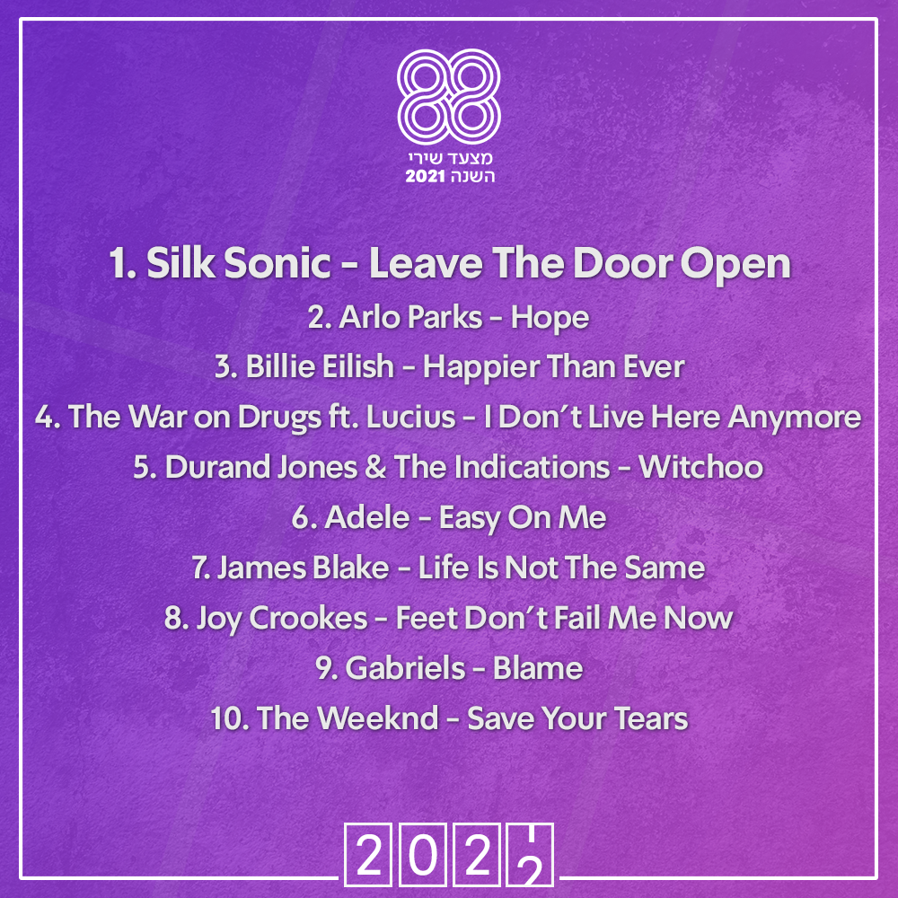 Kan 88 | 2021 Chart - Top 10