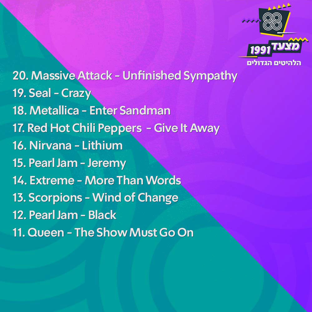 Kan 88 | 1991 Chart - Top 20