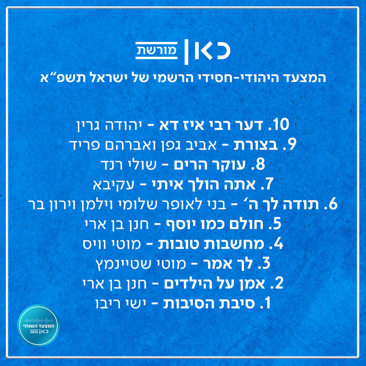 Kan Moreshet - 2021 Chart