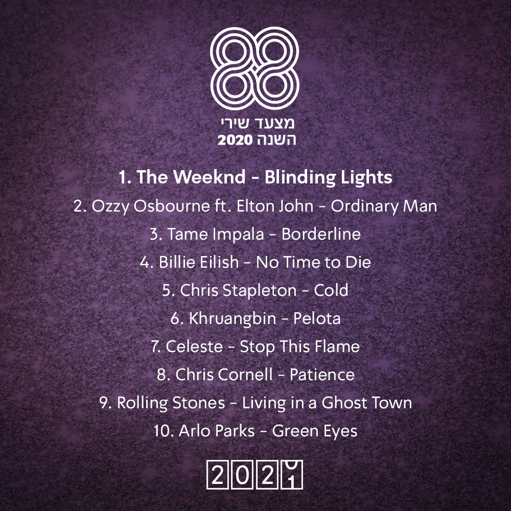 Kan 88 | 2020 Chart Top 10